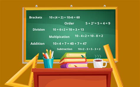 Mathematical Operations and Practice Questions - Leverage Edu