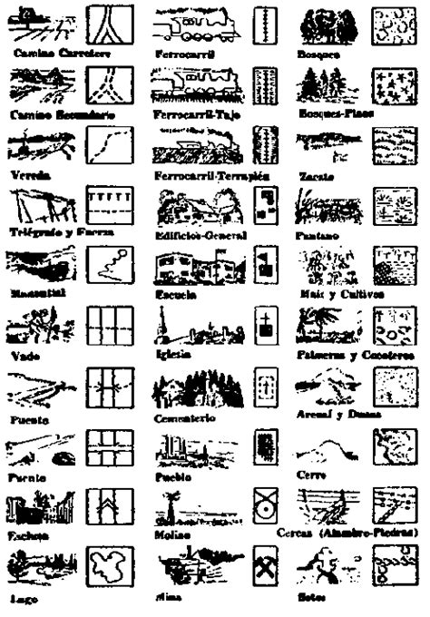Simbologia De Mapas Imagui