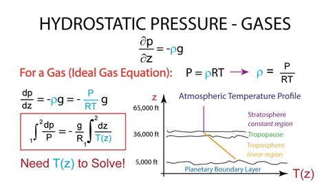 Hydrostatic Pressure Formula And Sample Problems