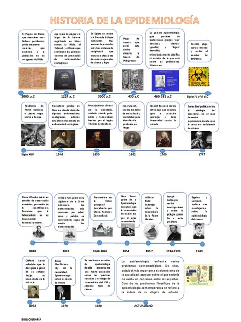 Linea De Tiempo Epidemiologia Epidemiología Inmunología