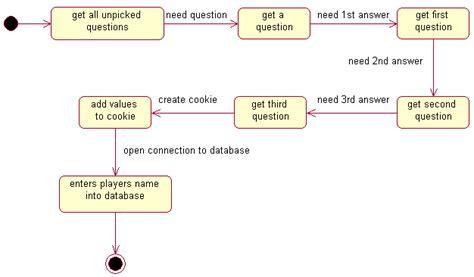 Game State Diagram