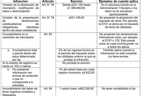 Situación Tributaria Toma Importancia Al Acercarse Cierre Fiscal