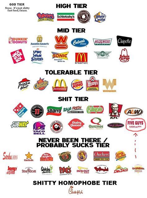 Can you name the uk fast food places? American fast food Logos