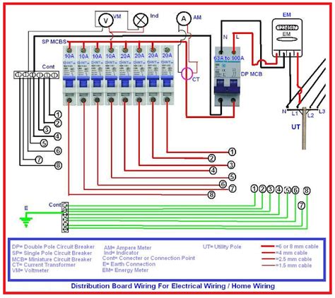 Single Phase Distribution Board Wiring Home Wiring Electrical Blog