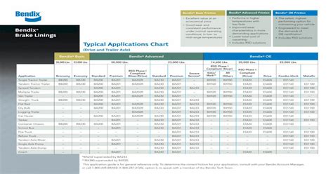 Typical Applications Chart Bendix Spicer Foundation · Pdf Filebendix