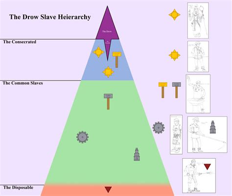 The Drow Slave Hierarchy By Imperator Zor On Deviantart