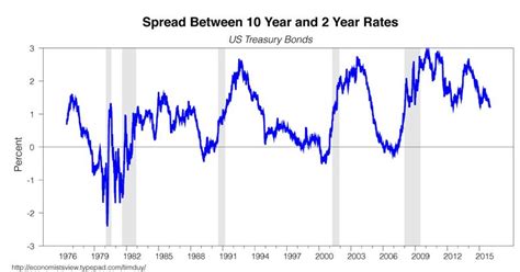 13 Charts On The Likelihood Of A Recession Seeking Alpha