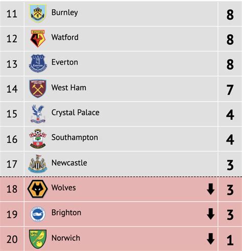 Check spelling or type a new query. Predicted 2021/22 Premier League table shows Man City as ...