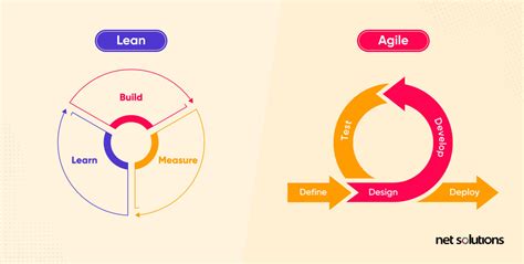 Lean Vs Agile Which Methodology Is The Right Approach For You