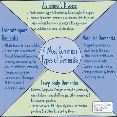 Understanding Alzheimers And Dementia Leezas Care Connection