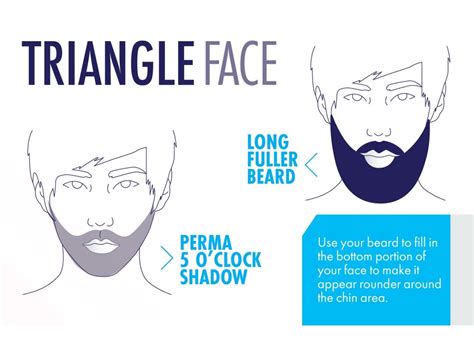 Best Beard Styles For Every Face Shape Mens Journal