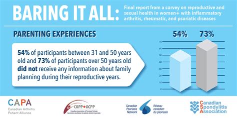 Baring It All Parenting Experiences Canadian Psoriasis Network