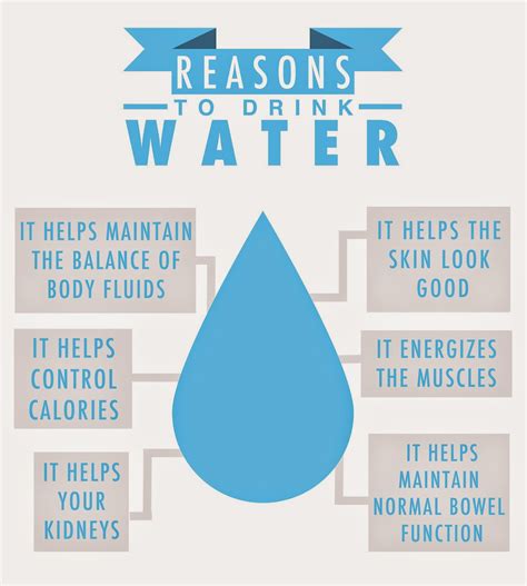 Get Fit Get Healthy Why You Should Drink More Water