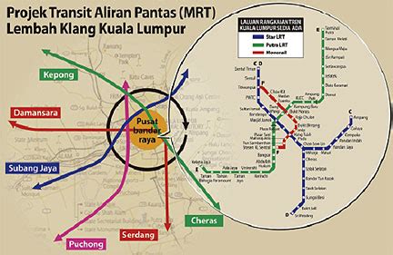 Lrt mrt train route lines 2. KOS DAN BAHAN BINAAN MALAYSIA: MRT Route