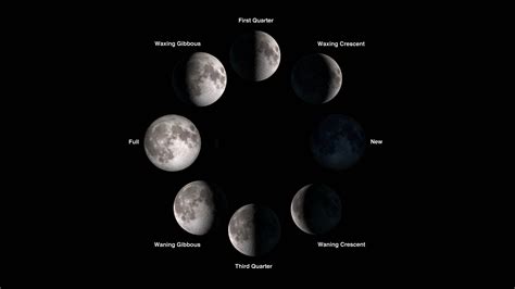 How Does Geometry Explain the Phases of the Moon?