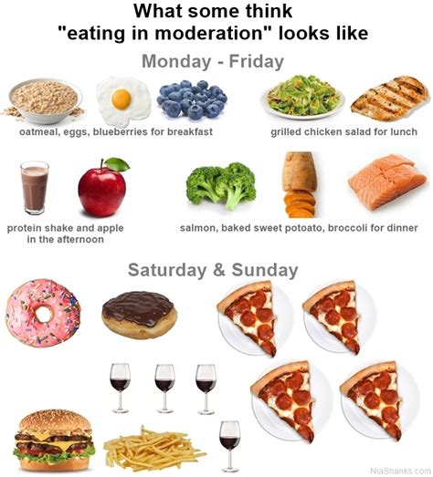 How To Do It Right Eating In Moderation