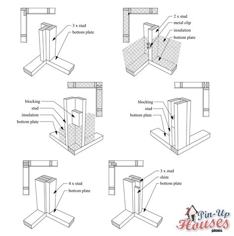 Small House Wall Frame Construction How To Frame A Wall