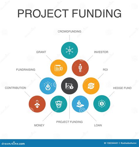 Project Funding Infographic 10 Steps Stock Vector Illustration Of