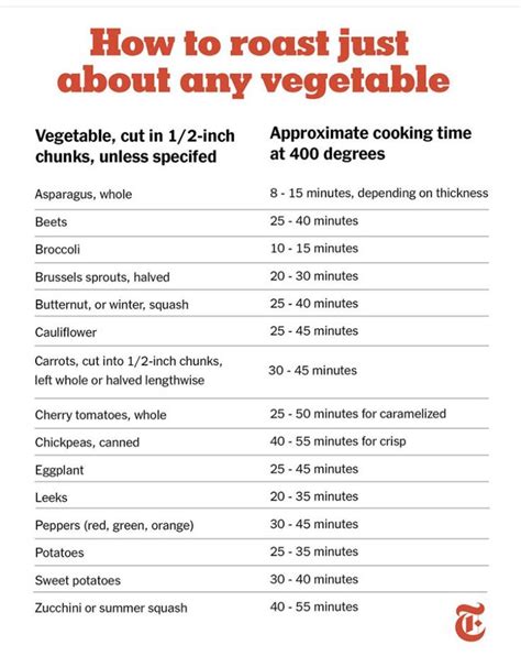 Time Chart For Roasting Vegetables In Oven