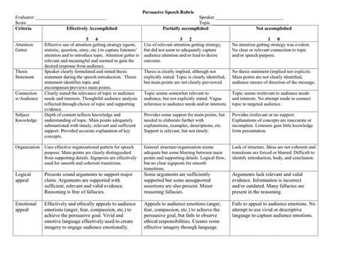 Persuasive Speech Rubric In Word And Pdf Formats