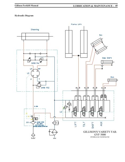 (telehandlers, forklifts & lift trucks : Yale Glc050 Main Coil Wiring Diagram