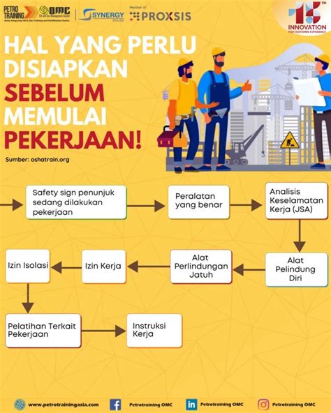 Langkah Keselamatan Kerja Karyawan Di Perusahaan Migas Petro Training