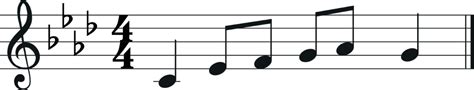 Transpose E Flat To C A Music Theory Guide