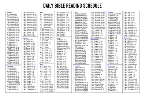 10 Best Printable Bible Reading Guide