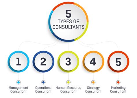 Consultants Mg Consultant Services Over 30 Years Combined Experience