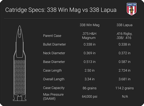 338 Win Mag Vs 338 Lapua Loaded For Bear Air Gun Maniac