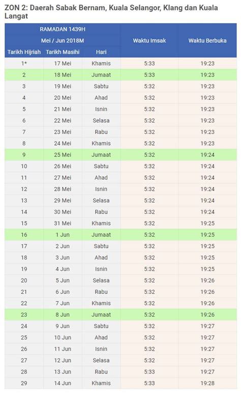 Menjawab segala persoalan hukum & maklumat disalurkan tepat. WAKTU BERBUKA PUASA DAN IMSAK 2018 BAGI KAWASAN SELANGOR