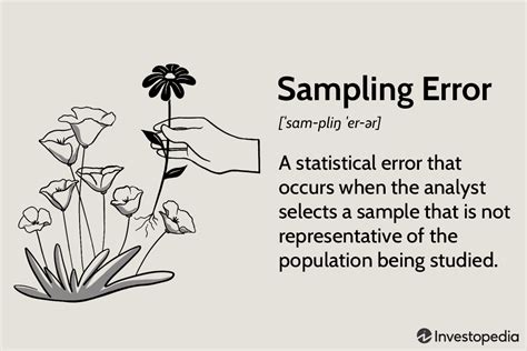 Sampling Errors In Statistics Definition Types And Calculation