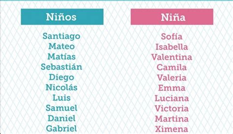 Los mejores nombres bilingües de bebés español inglés y muchos más Maternidadfacil