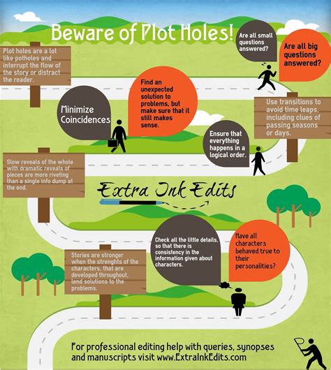 Beware Of Plot Holes Easy Tips To Overcome Them Megan Easley Walsh