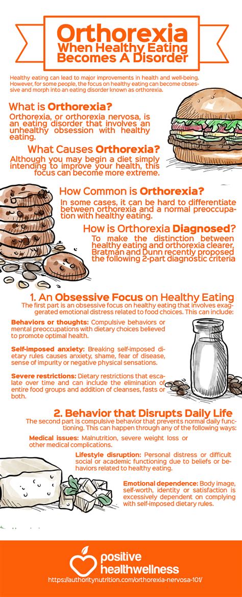 Orthorexia When Healthy Eating Becomes A Disorder Infographic