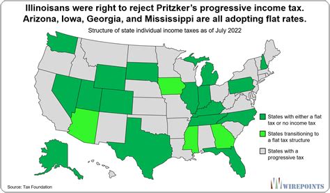Illinoisans Were Right To Reject Pritzkers Progressive Income Tax 2 Wirepoints