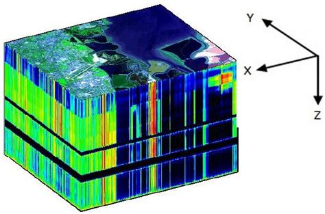 Example Of Data Cube For A Hyperspectral Image Download Scientific