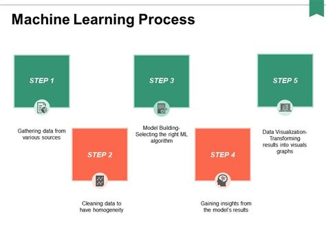 Ppt Machine Learning Decision Trees Powerpoint Presentation Id1520883