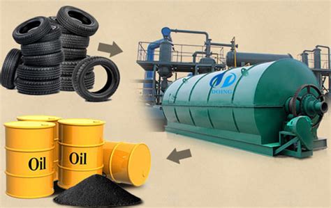 Manufacture Of Waste Tyre Recycling Pyrolysis Plant For Sale Waste Tire Pyrolysis Plant