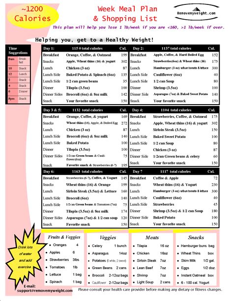 It's less likely that you'll overeat — or grab for an unhealthy meal out of desperation. 1200 Calorie a day, one page, full week, menu and shopping ...