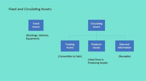 Data Is An Asset What Kind Of Asset Ewsolutions