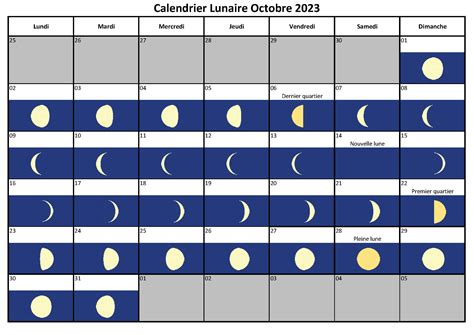Calendrier Lunaire Octobre 2023 Dates Phases Et Visibilité De La Lune