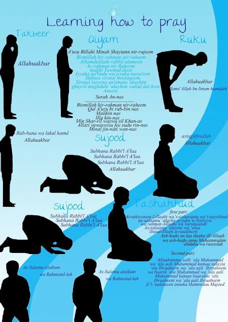 Beginners Guide To Learninghow To Perform Pray Salah Namaz