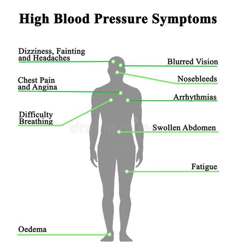 Symptoms Of High Blood Pressure Stock Photo Image Of Difficulty