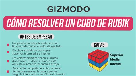 Cómo Resolver El Cubo De Rubik En Cinco Pasos Explicado En Una Genial