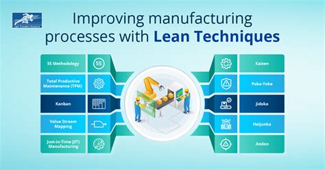 Improving Manufacturing Processes With Lean Techniques