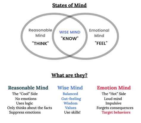 Dbt Wise Mind Walk The Middle Way Dialectical Behavior Therapy Dbt Hot Sex Picture