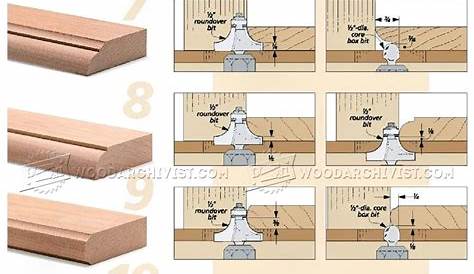 Wood Router Bit Profiles - ofwoodworking