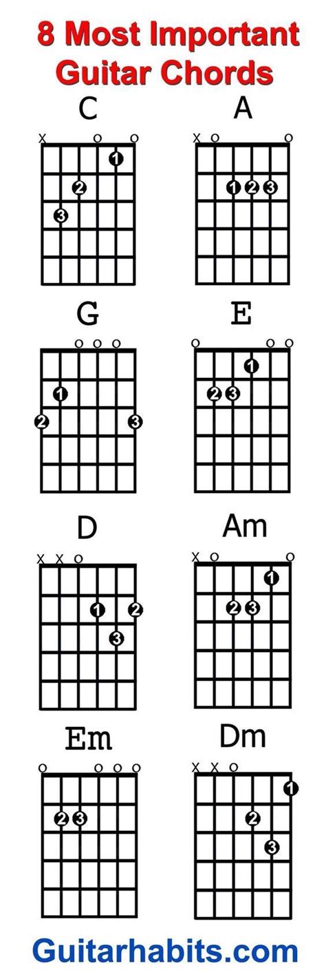 The 8 Most Important Open Guitar Chords For Beginners Guitar Chords