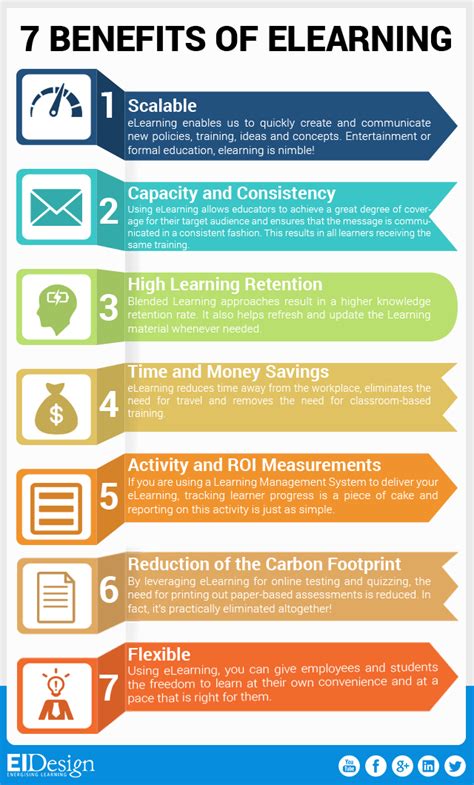 Learn why elearning is an essential tool to train your organization's modern alternatively, elearning provides a variety of training modalities that are both cost effective and mobile. 7 eLearning Benefits Infographic - e-Learning Infographics
